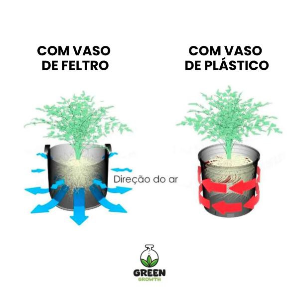 Vasos de feltro - Propot Garden Highpro 1,5 L - Imagem 5