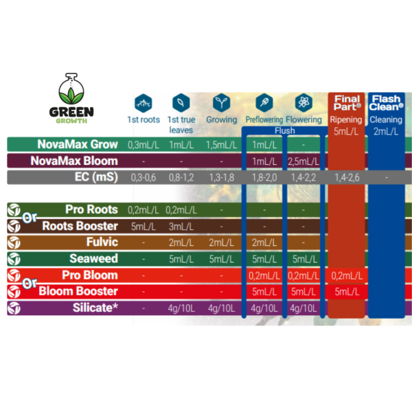 Fertilizante Terra Aquática - Silicate - 1 Litro - Imagem 2
