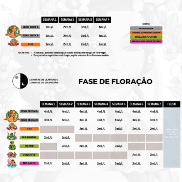 Fertilizante Advanced Nutrients - Over Drive 4 litros - Imagem 2