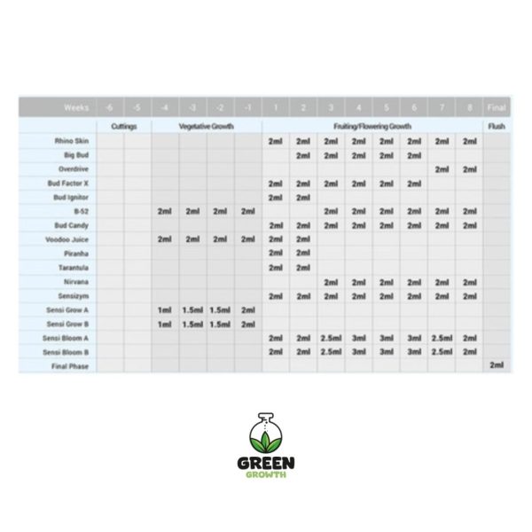 Fertilizante Advanced Nutrients - Sensi Bloom 1 litro - Imagem 2