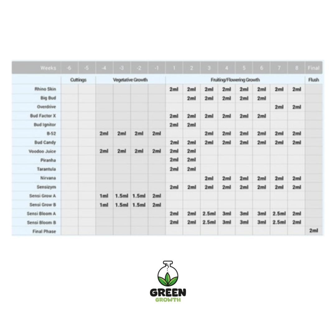 Fertilizante Advanced Nutrients - Sensi Bloom 1 litro (A+B) - Imagem 2