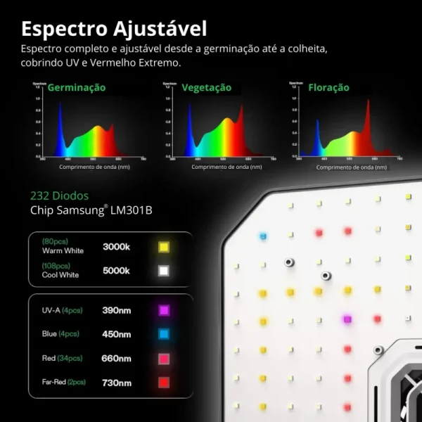Painel de Led Vivosun Aerolight Grow Light 150 W - Imagem 6