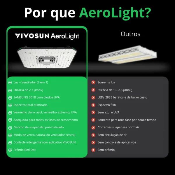 Painel de Led Vivosun Aerolight Grow Light 150 W - Imagem 7