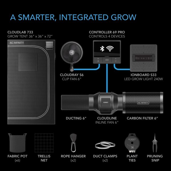 KIT ESTUFA COMPLETA  Grow Sistema 90x90 cm, Kit de 3 Plantas, Integrado com WiFi Controles completos de automatização - Imagem 2