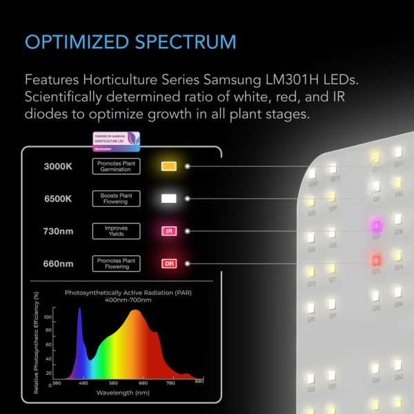 PAINEL DE LED LIGHT IONBOARD S22, Full Spectrum LED Grow Light 115W, Samsung LM301H, 2x2 Ft. Coverage - Imagem 3