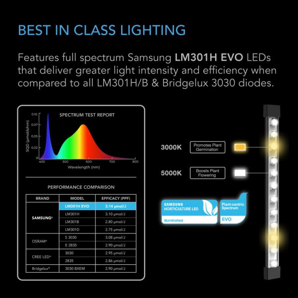 LED ACESSÓRIO IONBEAM S16, Barras de luz LED de espectro completo para cultivo, Samsung LM301H EVO, 40 cm. - Imagem 4