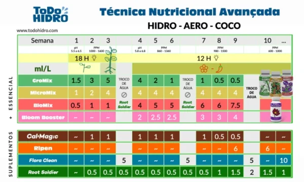 Linha MIX – Tripack 3x1L - Imagem 2