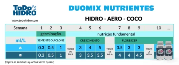 Nutrientes DuoMix A e B 2x1L - Imagem 2