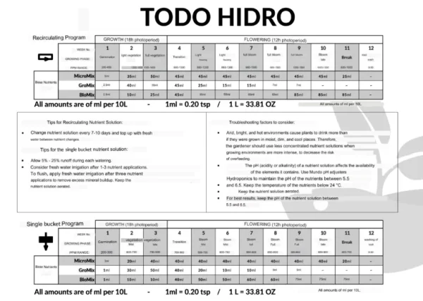 Linha MIX – Tripack 3x1L - Imagem 3