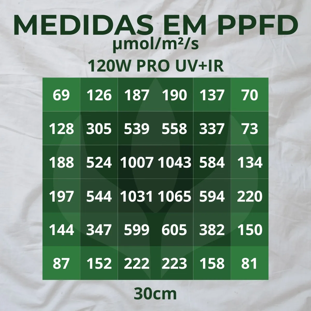 PAINEL DE LED QB PRO 120W (Deep Blue + Deep Red) - Imagem 2