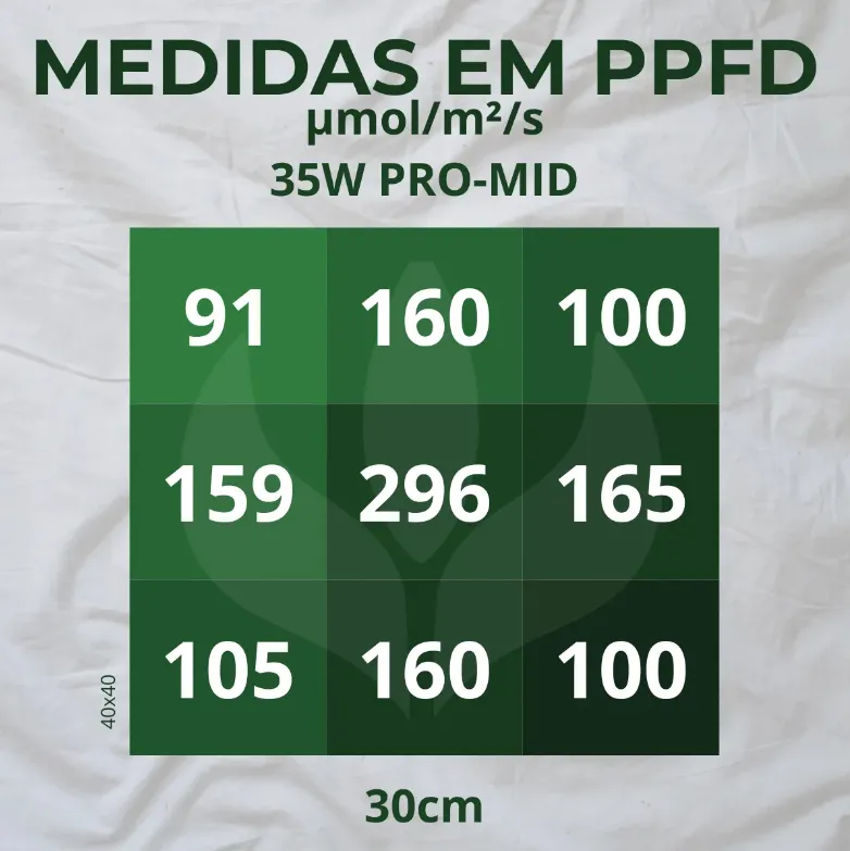 Painel de Led QB PRO-MID 35W (Deep Red) - Imagem 4